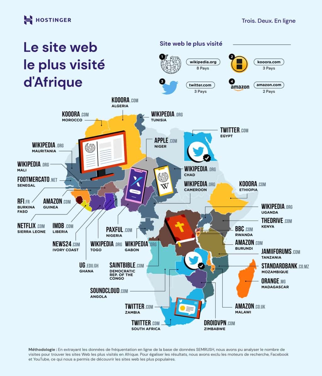 Quels Sont Les Sites Web Les Plus Visit S Au Monde