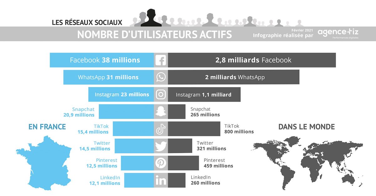 Quels sont les r seaux sociaux les plus utilis s en France 