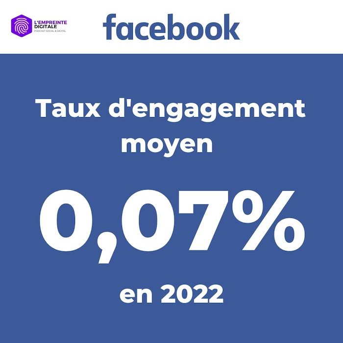 taux d'engagement moyen 2022 facebook