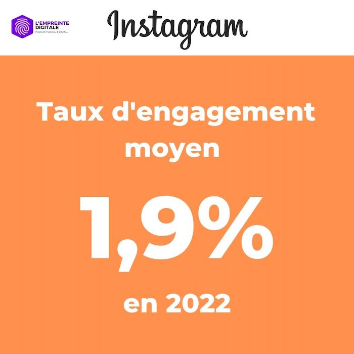 taux d'engagement moyen 2022 instagram