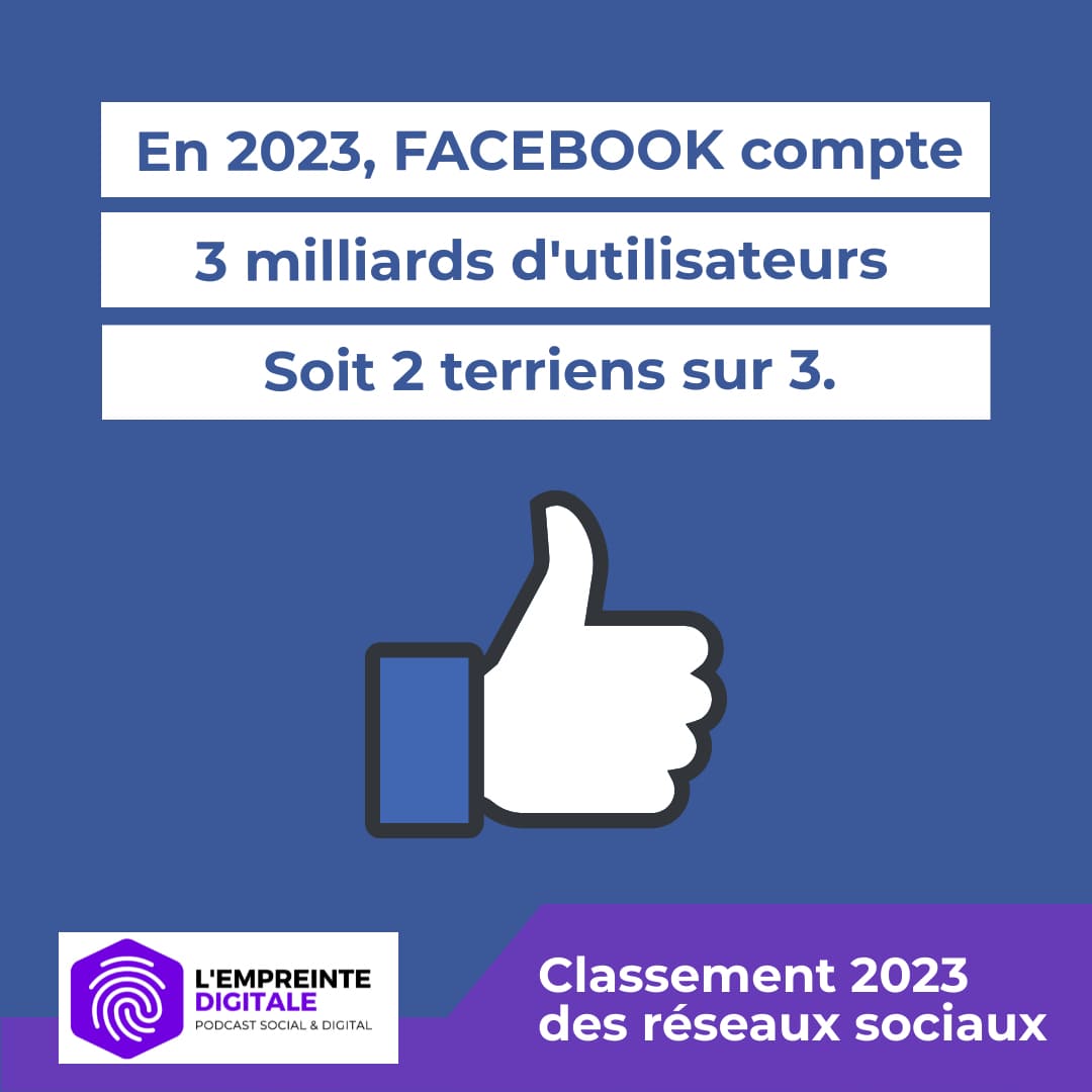 Facebook : 23 chiffres et statistiques incontournables en 2023