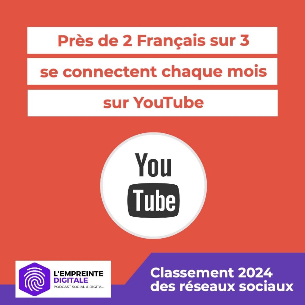 chiffres france youtube you tube 2024