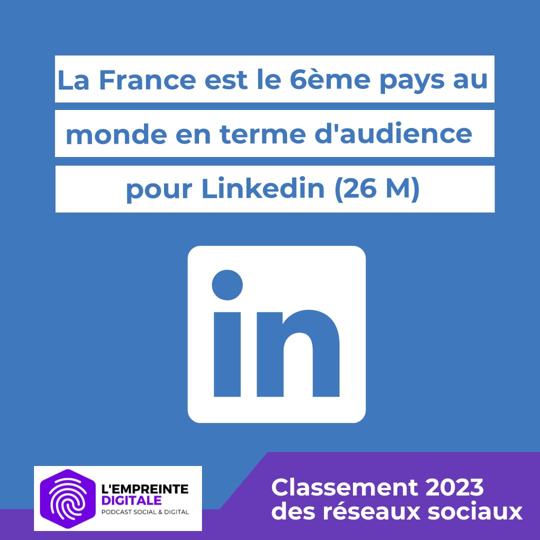 chiffres Linkedin monde 2023