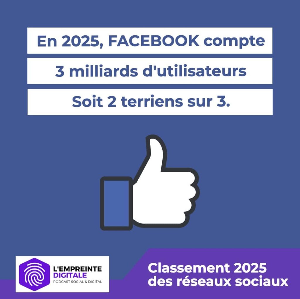Chiffres statistiques de Facebook dans le monde en 2025