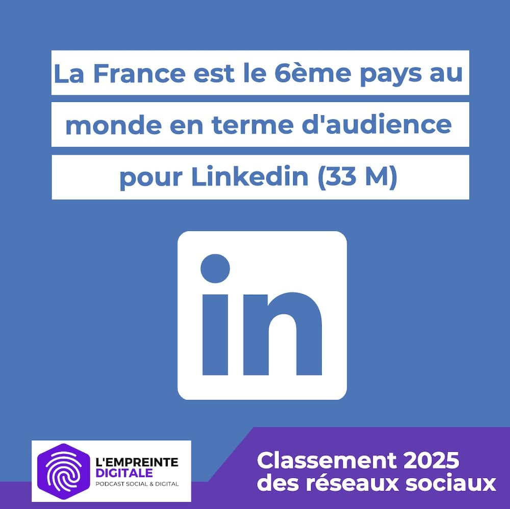 Chiffres statistiques de Linkedin en France en 2025.