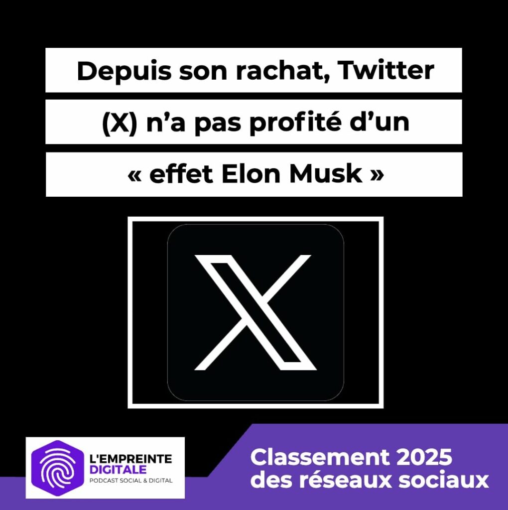 chiffres monde twitter x 2025