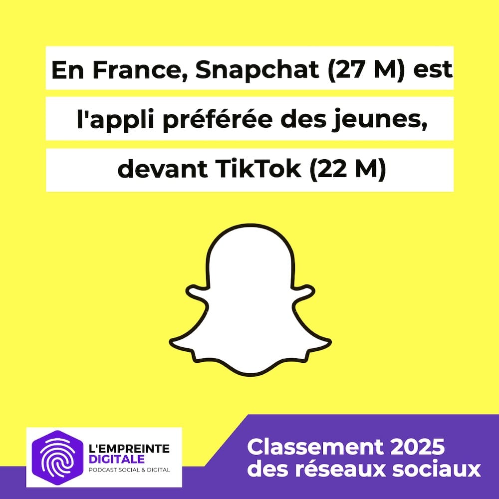 Chiffres statistiques de Snapchat en France en 2025.