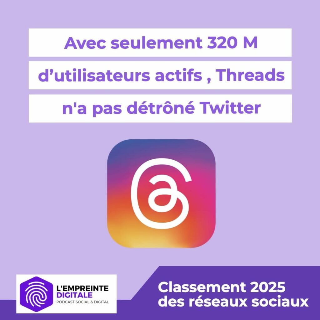 Chiffres statistiques de Threads dans le monde en 2025