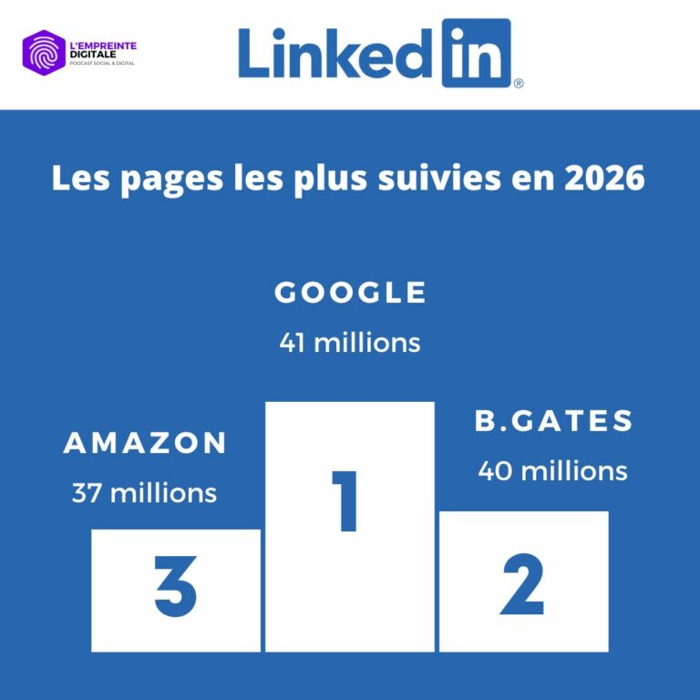 Palmarès 2026 des comptes les plus suivis sur les réseaux sociaux - L ...