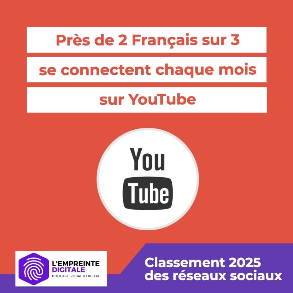 Chiffres statistiques de Youtube en France en 2025